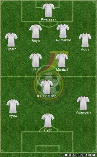 Ghana Formation 2014