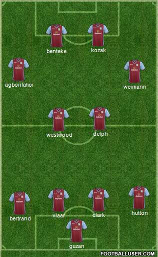 Aston Villa Formation 2014