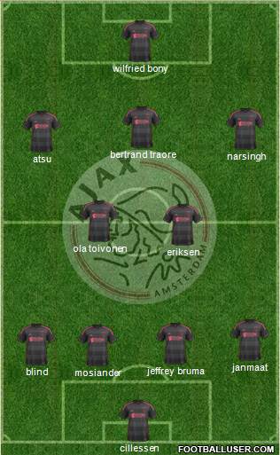 AFC Ajax Formation 2014