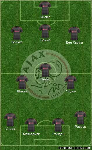 AFC Ajax Formation 2014