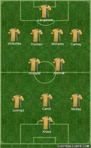 Australia Formation 2014