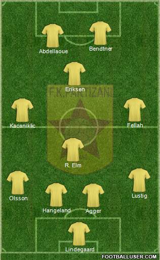 KF Partizani Tiranë Formation 2014