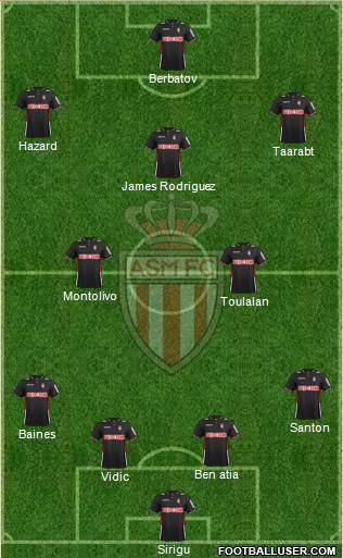 AS Monaco FC Formation 2014