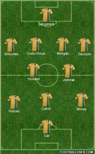 Australia Formation 2014