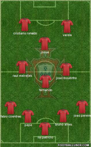 Portugal Formation 2014