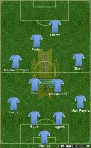 Uruguay Formation 2014