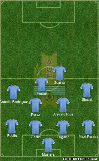 Uruguay Formation 2014