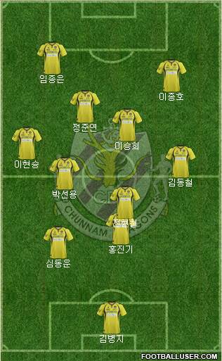 Chunnam Dragons Formation 2014