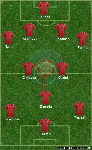 Morocco Formation 2014