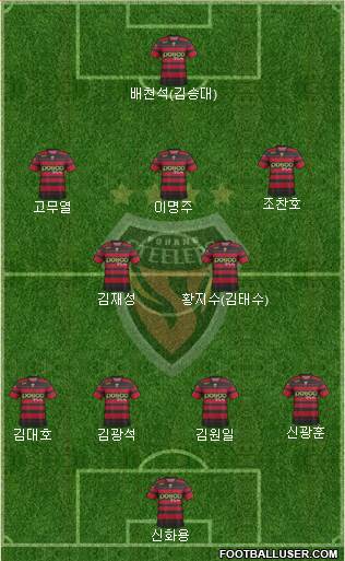 Pohang Steelers Formation 2014