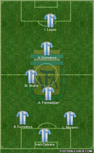 Argentina Formation 2014