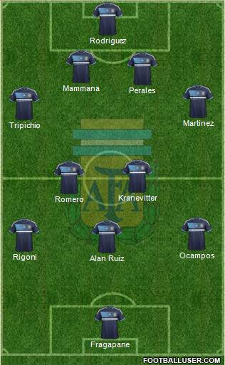 Argentina Formation 2014