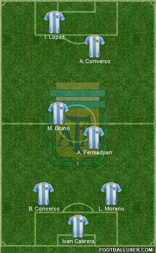 Argentina Formation 2014