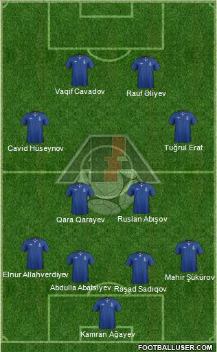 Azerbaijan Formation 2014