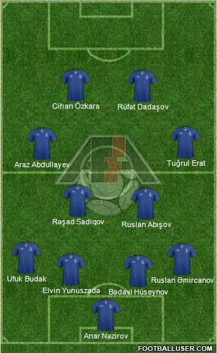 Azerbaijan Formation 2014