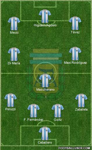 Argentina Formation 2014