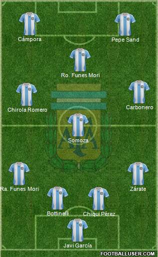 Argentina Formation 2014