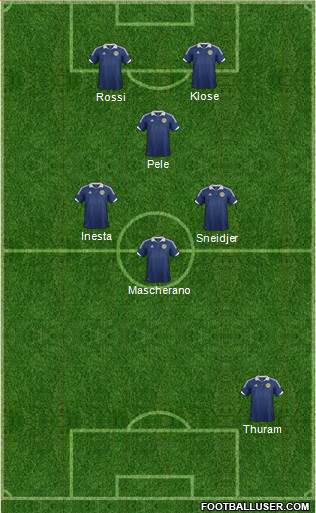 Scotland Formation 2014