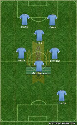 Uruguay Formation 2014