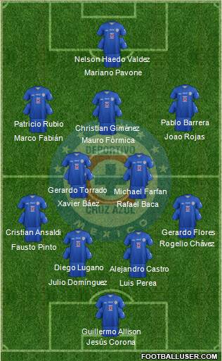 Club Deportivo Cruz Azul Formation 2014