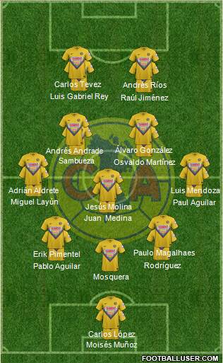 Club de Fútbol América Formation 2014