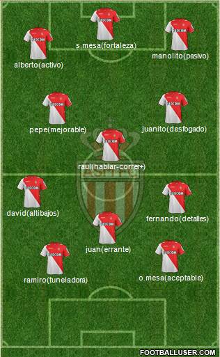 AS Monaco FC Formation 2014