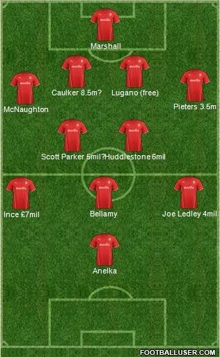 Cardiff City Formation 2014