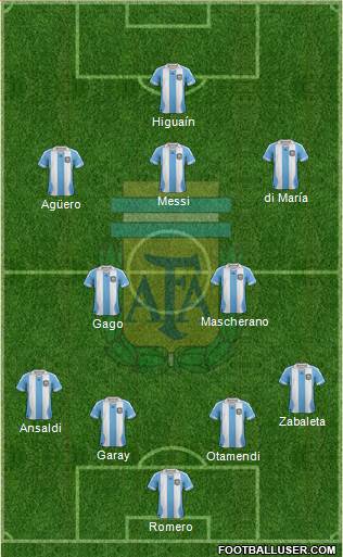 Argentina Formation 2014