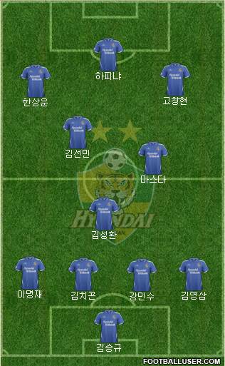 Ulsan Hyundai Formation 2014