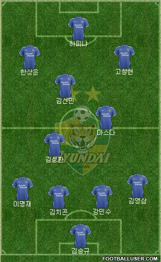 Ulsan Hyundai Formation 2014