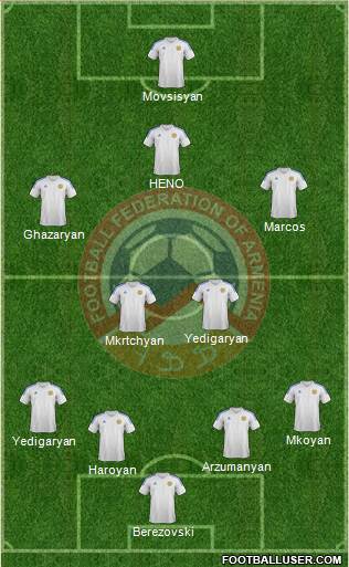 Armenia Formation 2014