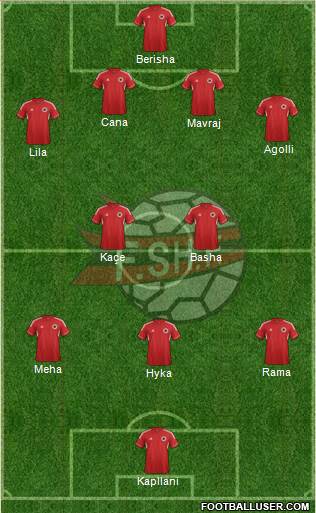 Albania Formation 2014