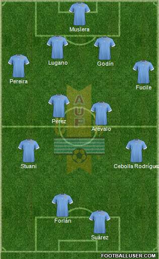 Uruguay Formation 2014