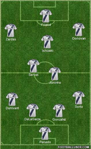 Los Angeles Galaxy Formation 2014