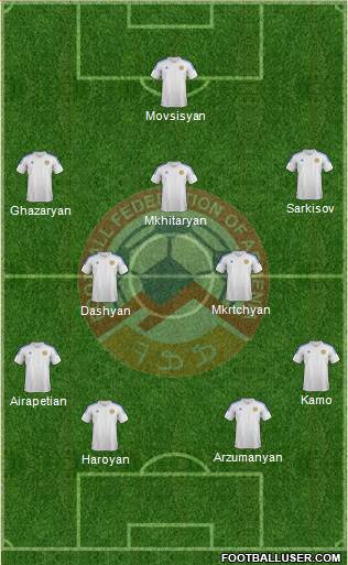 Armenia Formation 2014