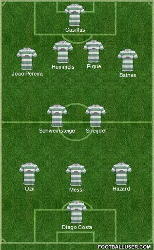 Celtic Formation 2014