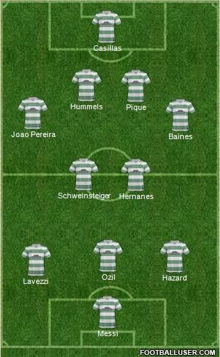 Celtic Formation 2014