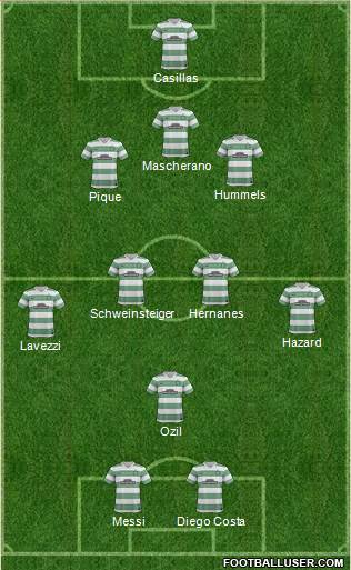 Celtic Formation 2014