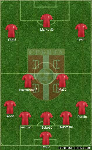 Serbia Formation 2014