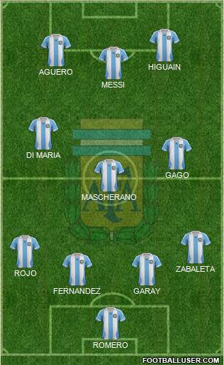 Argentina Formation 2014