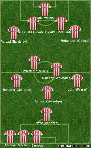 Sunderland Formation 2014