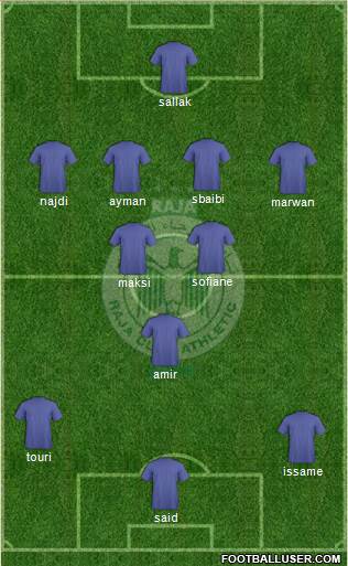 Raja Club Athletic Formation 2014