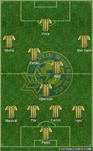 Maccabi Tel-Aviv Formation 2014