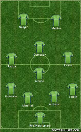 Seattle Sounders FC Formation 2014