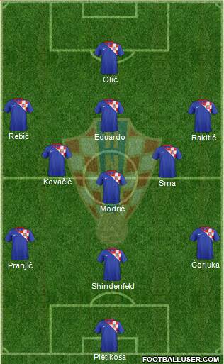 Croatia Formation 2014