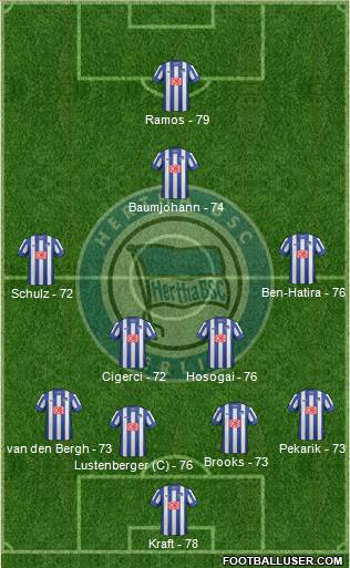 Hertha BSC Berlin Formation 2014