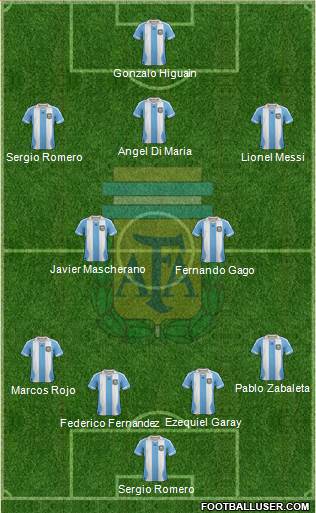 Argentina Formation 2014