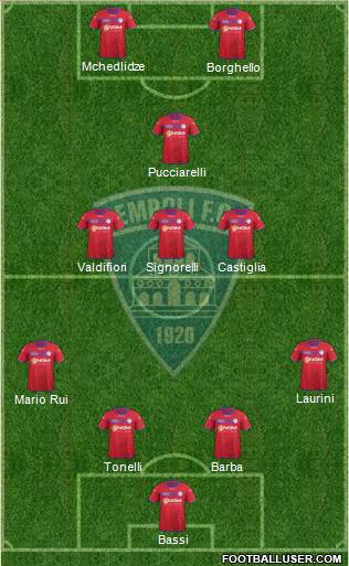 Empoli Formation 2014