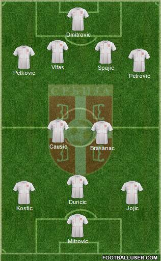 Serbia Formation 2014