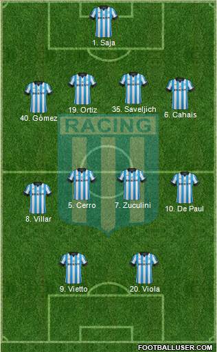 Racing Club Formation 2014